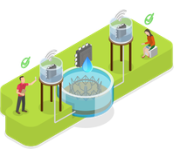 Recycling & waste management